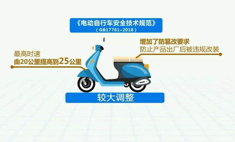 河北拓瑞安裝公司：【消防科普】電動(dòng)自行車新國標(biāo)宣傳來了！請(qǐng)查收！